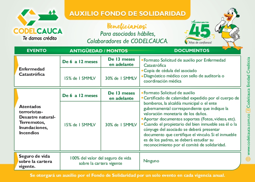 banner AUXILIO FONDO DE SOLIDARIDAD CODELCAUCA